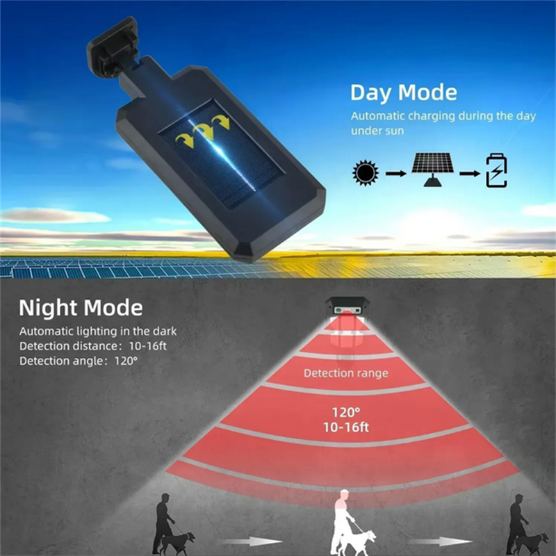 Outdoor Solar Street Lights, W - Outdoor Spotlight 评论和价格