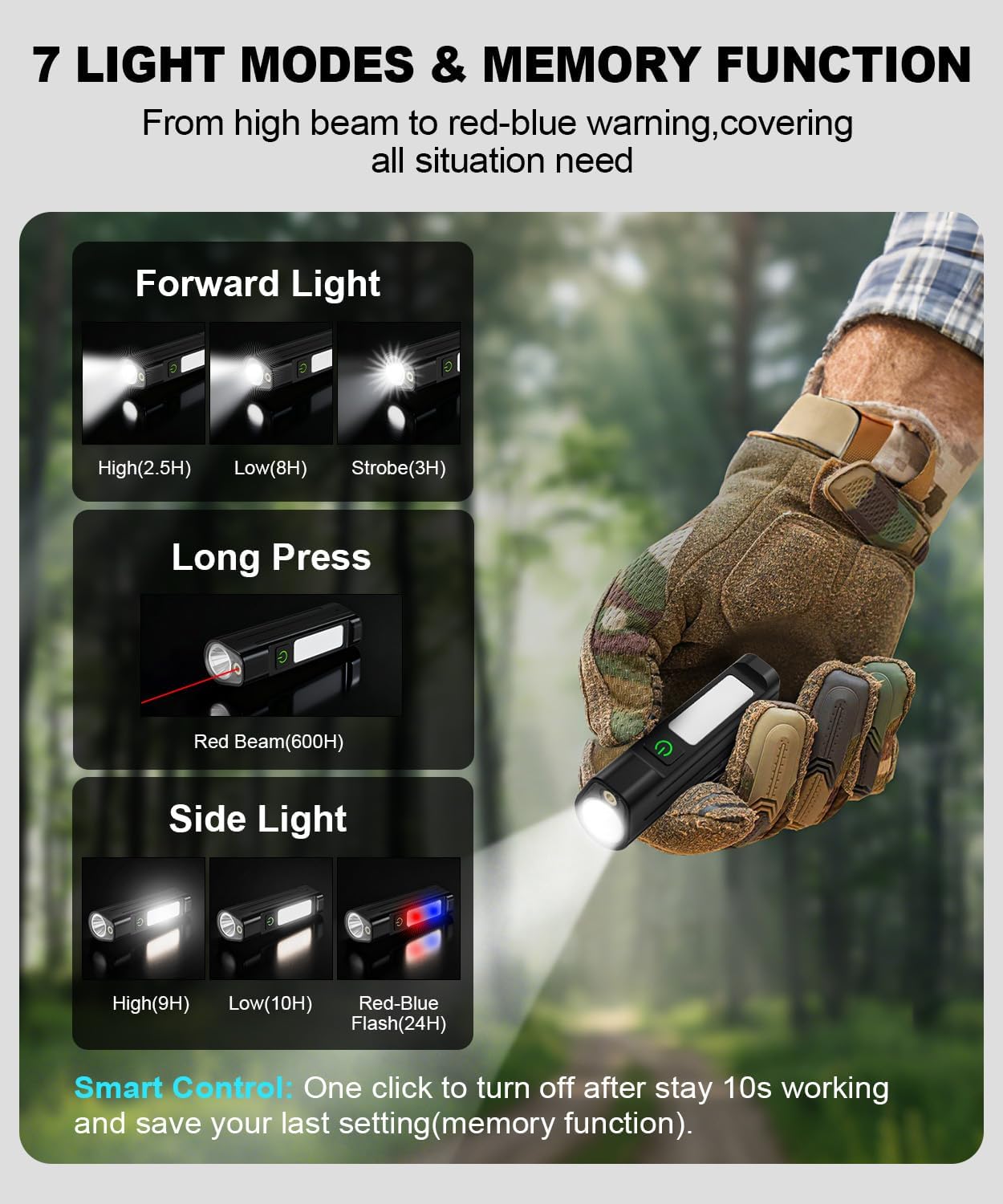 Portable LED FlashlightWaterpr - Outdoor Sport Activity 评论和价格