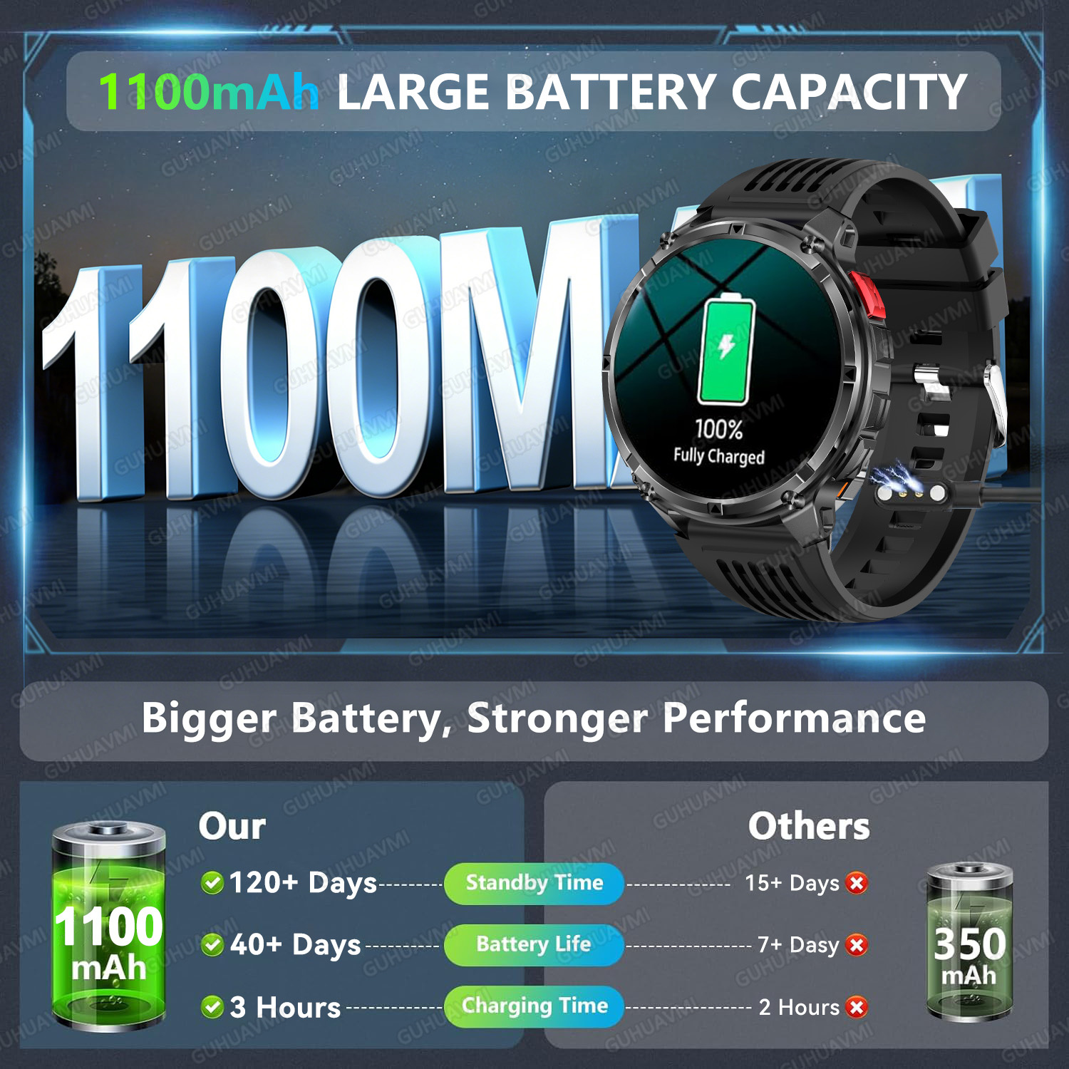 2026 New T-Rex3 Pro 1100mAh Ba - Outdoor Sport Smart Watch 评论和价格