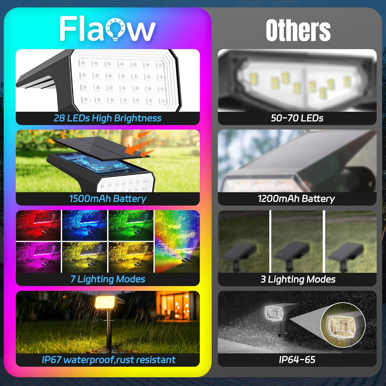 10-Pack Solar Spot Lights, 28  - Outdoor Spotlight 评论和价格